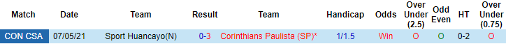 Nhận định Corinthians vs Sport Huancayo, 7h30 ngày 21/5 - Ảnh 3