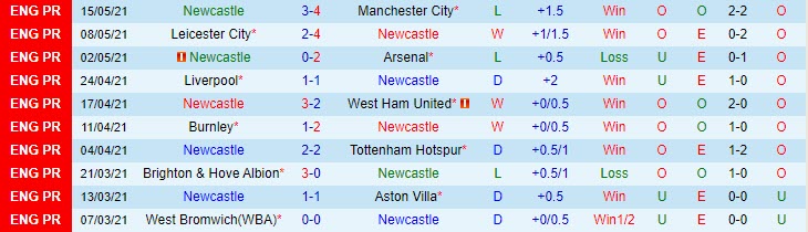 Nhận định kèo thẻ phạt Newcastle vs Sheffield United, 0h ngày 20/5  - Ảnh 3