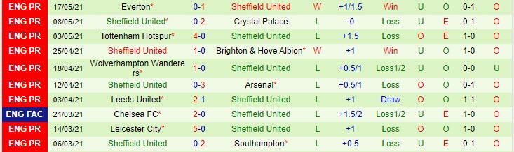 Nhận định kèo thẻ phạt Newcastle vs Sheffield United, 0h ngày 20/5  - Ảnh 4