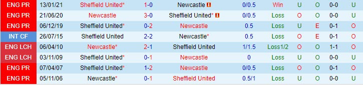 Nhận định kèo thẻ phạt Newcastle vs Sheffield United, 0h ngày 20/5  - Ảnh 5