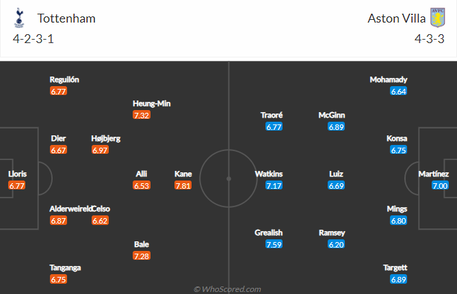 Nhận định kèo thẻ phạt Tottenham vs Aston Villa, 0h ngày 20/5  - Ảnh 1