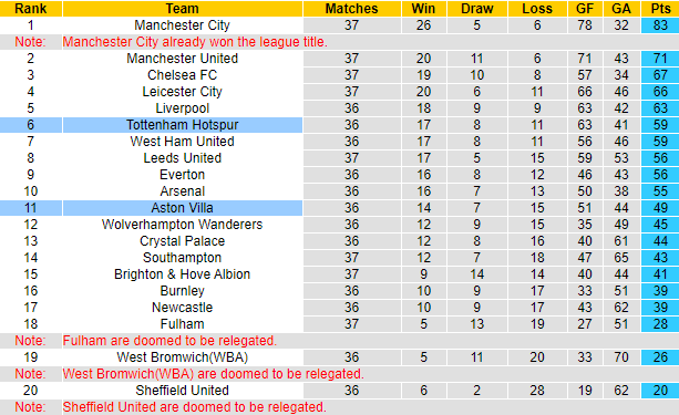 Nhận định kèo thẻ phạt Tottenham vs Aston Villa, 0h ngày 20/5  - Ảnh 2