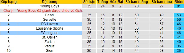 Nhận định Luzern vs Lugano, 1h30 ngày 22/5 - Ảnh 4