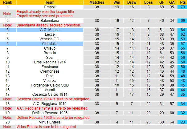 Nhận định Monza vs Cittadella, 1h45 ngày 21/5 - Ảnh 4