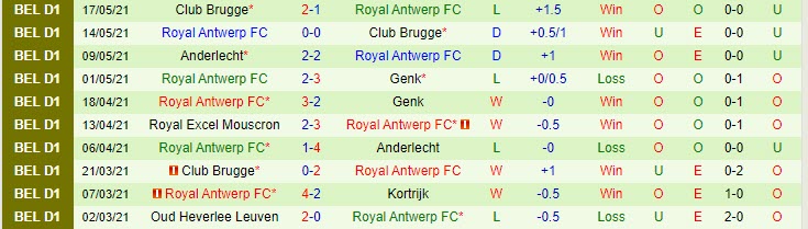 Nhận định Racing Genk vs Royal Antwerp, 23h30 ngày 20/5 - Ảnh 2