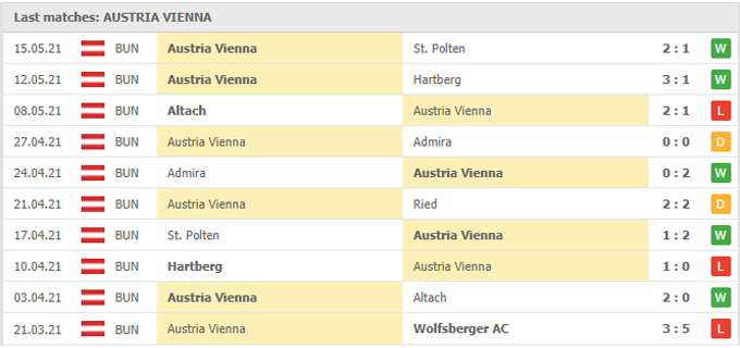 Nhận định Ried vs Austria Wien, 00h00 ngày 22/05 - Ảnh 2