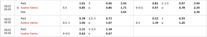 Nhận định Ried vs Austria Wien, 00h00 ngày 22/05 - Ảnh 5