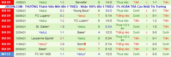 Nhận định Zürich vs Vaduz, 1h30 ngày 22/5 - Ảnh 2
