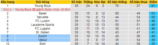 Nhận định Zürich vs Vaduz, 1h30 ngày 22/5 - Ảnh 4