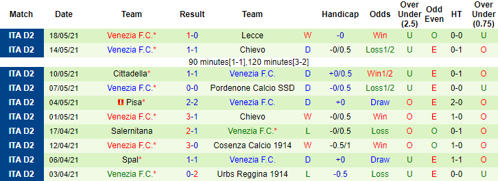 Soi kèo phạt góc Lecce vs Venezia, 23h30 ngày 20/5 - Ảnh 2