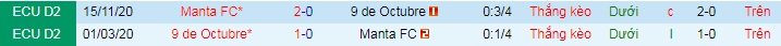 Nhận định 9 de Octubre vs Manta, 9h ngày 22/5 - Ảnh 3