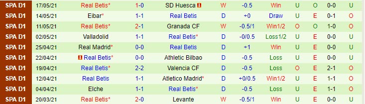 Nhận định Celta Vigo vs Betis, 23h00 ngày 22/5 - Ảnh 2