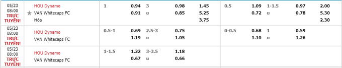 Nhận định Houston Dynamo vs Vancouver, 08h07 ngày 23/05 - Ảnh 4