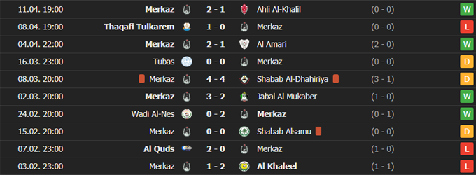 Nhận định Markez Balata vs Al Ansar Club, 0h05 ngày 22/5 - Ảnh 1