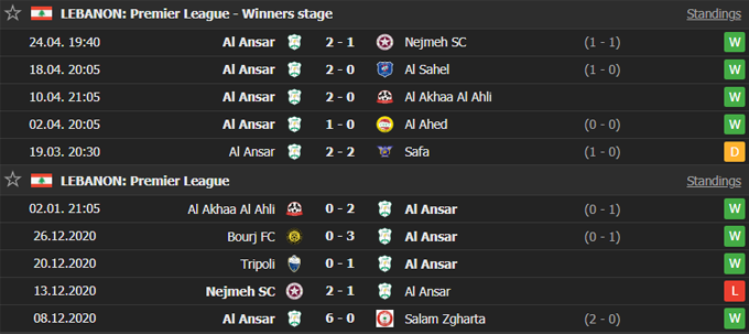 Nhận định Markez Balata vs Al Ansar Club, 0h05 ngày 22/5 - Ảnh 2