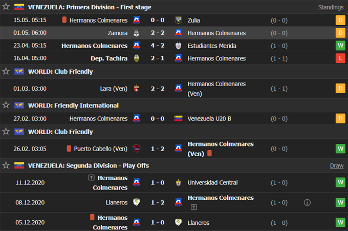 Nhận định Portuguesa vs Hermanos Colmenares, 6h ngày 22/5 - Ảnh 2