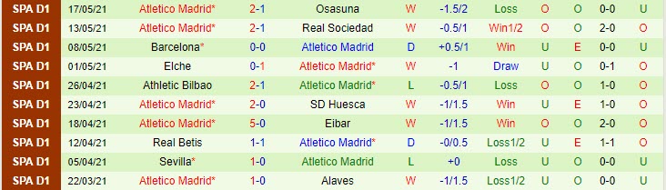 Phân tích tỷ lệ hiệp 1 Valladolid vs Atletico Madrid, 23h ngày 22/5 - Ảnh 2