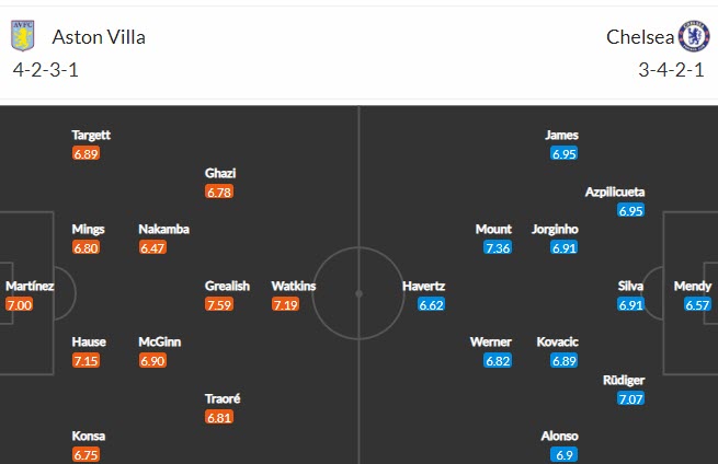 Nhận định Aston Villa vs Chelsea, 22h00 ngày 23/5 - Ảnh 4
