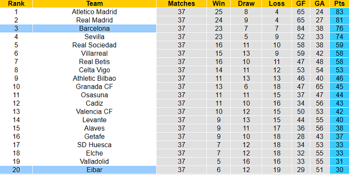 Nhận định Eibar vs Barcelona, 23h ngày 22/5 - Ảnh 5