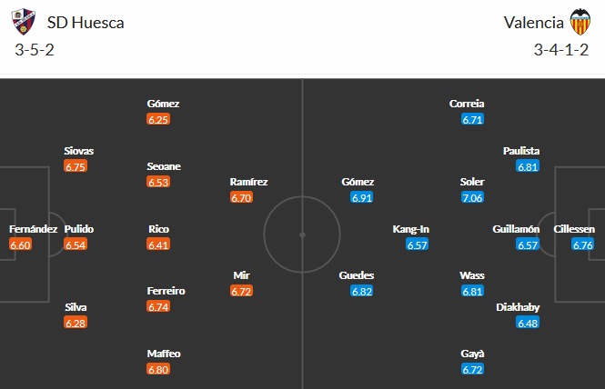 Nhận định Huesca vs Valencia, 23h00 ngày 22/5 - Ảnh 2