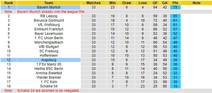 Nhận định kèo thẻ phạt Bayern Munich vs Augsburg, 20h30 ngày 22/5 - Ảnh 2