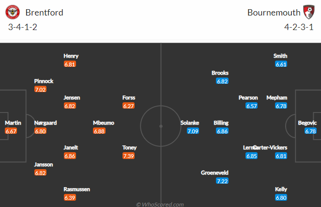 Nhận định kèo thẻ phạt Brentford vs Bournemouth, 18h30 ngày 22/5 - Ảnh 4