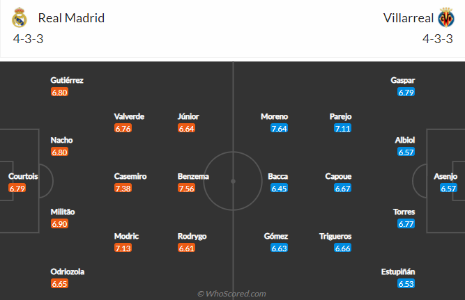 Nhận định kèo thẻ phạt Real Madrid vs Villarreal, 23h ngày 22/5 - Ảnh 4
