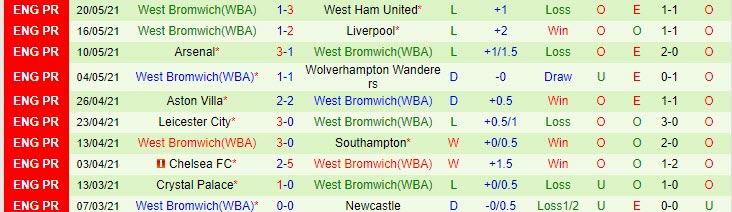 Nhận định Leeds vs West Brom, 22h00 ngày 23/5 - Ảnh 2