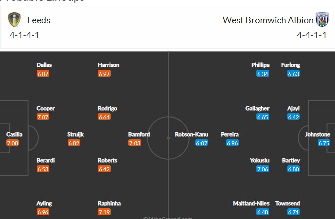 Nhận định Leeds vs West Brom, 22h00 ngày 23/5 - Ảnh 4