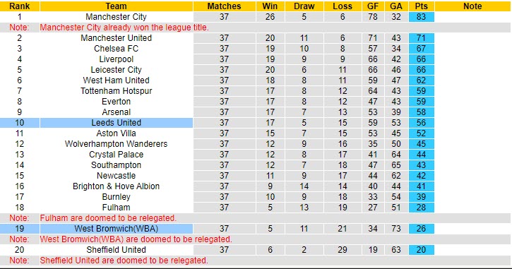 Nhận định Leeds vs West Brom, 22h00 ngày 23/5 - Ảnh 5