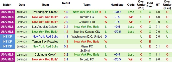 Nhận định New England vs New York RB, 6h30 ngày 23/5 - Ảnh 5