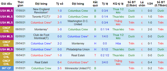 Nhận định New York City vs Columbus Crew, 6h37 ngày 23/5 - Ảnh 1