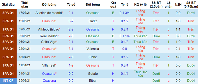 Nhận định Osasuna vs Sociedad, 23h ngày 22/5 - Ảnh 1