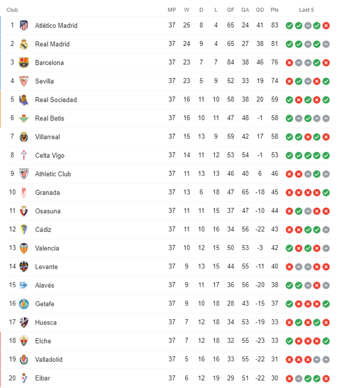 Nhận định Osasuna vs Sociedad, 23h ngày 22/5 - Ảnh 6