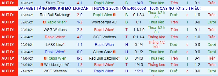 Nhận định Rapid Wien vs LASK Linz, 22h ngày 22/5 - Ảnh 1