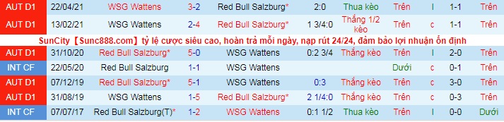 Nhận định RB Salzburg vs Swarovski Tirol, 22h ngày 22/5 - Ảnh 3