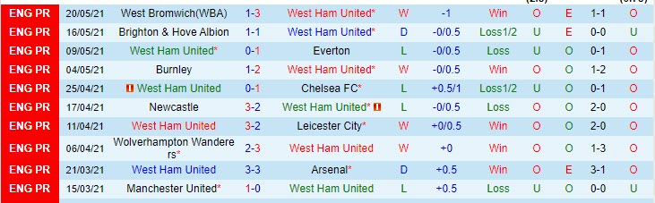 Nhận định West Ham vs Southampton, 22h00 ngày 23/5 - Ảnh 1