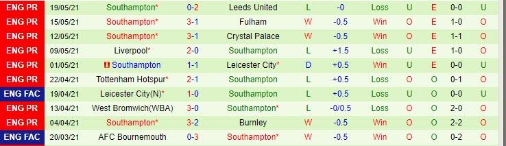 Nhận định West Ham vs Southampton, 22h00 ngày 23/5 - Ảnh 2