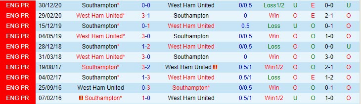 Nhận định West Ham vs Southampton, 22h00 ngày 23/5 - Ảnh 3