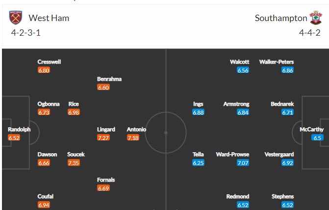 Nhận định West Ham vs Southampton, 22h00 ngày 23/5 - Ảnh 4