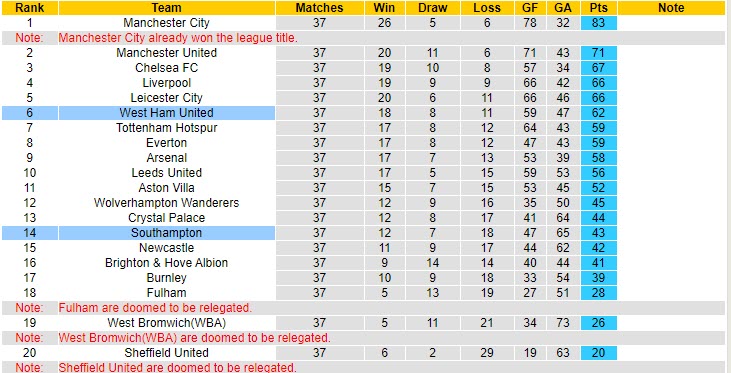 Nhận định West Ham vs Southampton, 22h00 ngày 23/5 - Ảnh 5