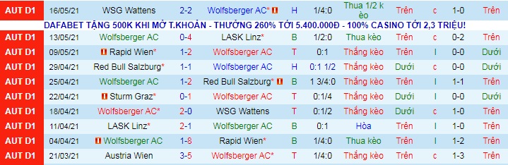 Nhận định Wolfsberger vs Sturm Graz, 22h ngày 22/5 - Ảnh 1