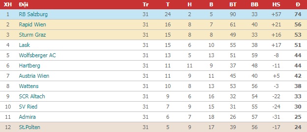 Nhận định Wolfsberger vs Sturm Graz, 22h ngày 22/5 - Ảnh 4