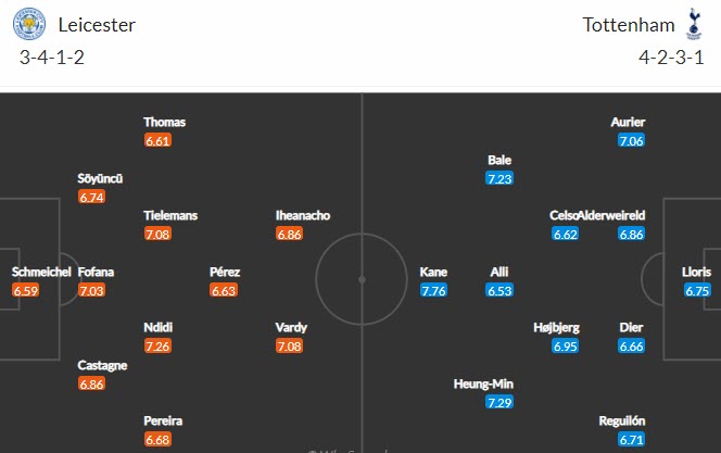 Phân tích tỷ lệ hiệp 1 Leicester vs Tottenham, 22h ngày 23/5 - Ảnh 1