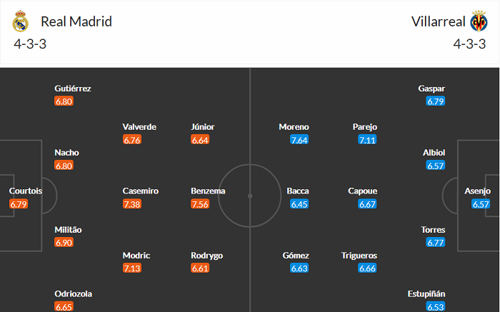 Phân tích tỷ lệ hiệp 1 Real Madrid vs Villarreal, 23h ngày 22/5 - Ảnh 3