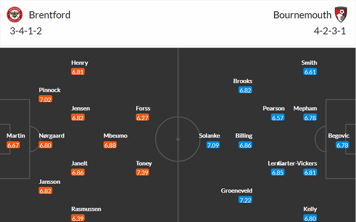 Soi kèo phạt góc Brentford vs Bournemouth, 18h30 ngày 22/5 - Ảnh 3