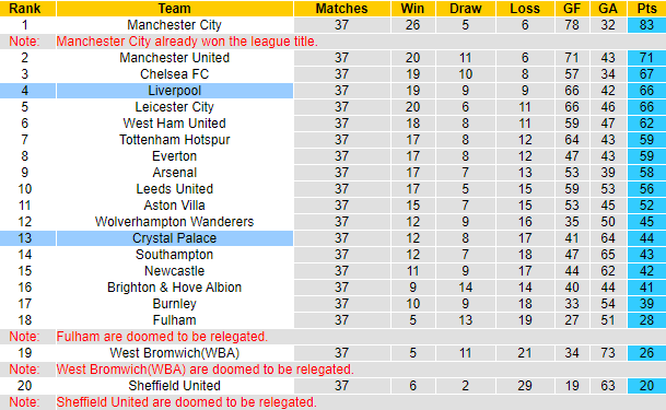 Soi kèo phạt góc Liverpool vs Crystal Palace, 22h ngày 23/5 - Ảnh 5