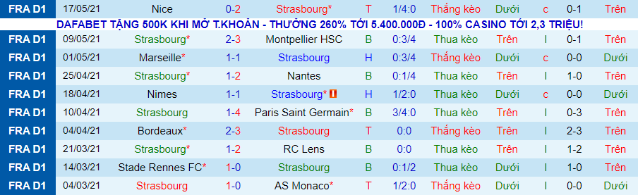 Bet tài xỉu hôm nay 23/5: Strasbourg vs Lorient - Ảnh 2