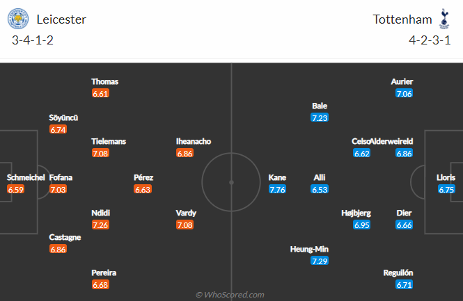 Dự đoán, soi kèo thẻ vàng Leicester vs Tottenham, 22h ngày 23/5 - Ảnh 4
