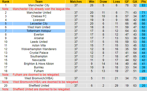 Dự đoán, soi kèo thẻ vàng Leicester vs Tottenham, 22h ngày 23/5 - Ảnh 5
